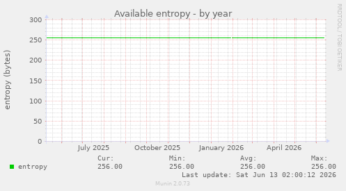 Available entropy