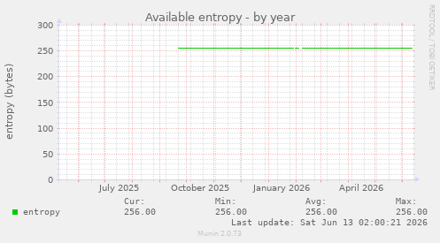 Available entropy