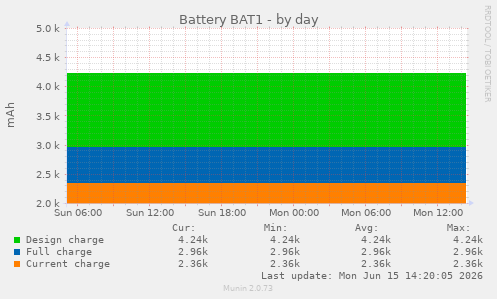 Battery BAT1