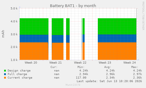 Battery BAT1