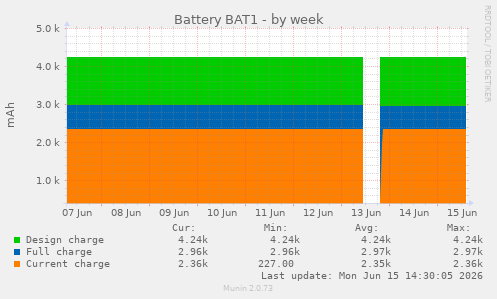 Battery BAT1