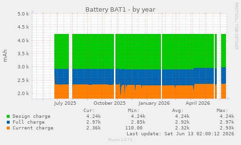 Battery BAT1