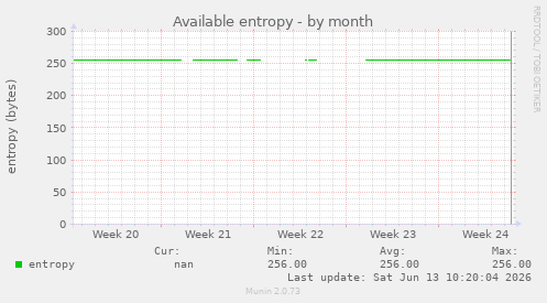 Available entropy
