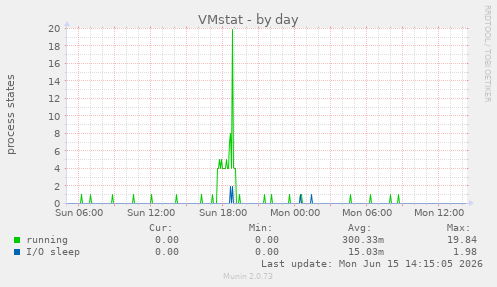 VMstat