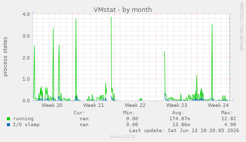 VMstat